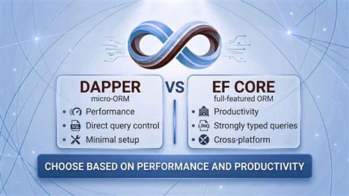 مقایسه کامل Entity Framework Core و Dapper؛ کدامیک بهتر است؟